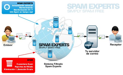 Spam Expert