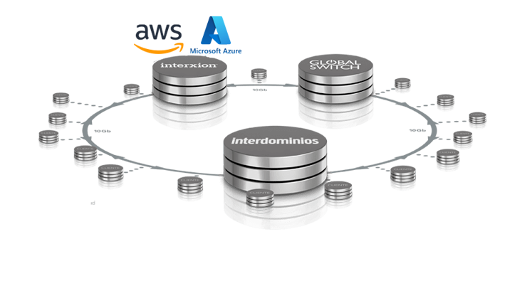 Red datos de Interdominios Hosting y Dominios